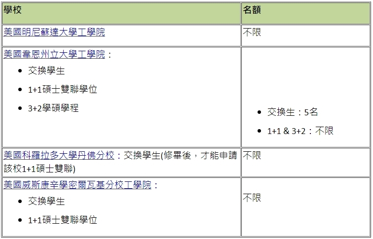 交換學生與雙聯學位